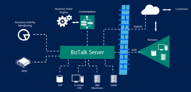 Calling external assemblies with overloaded methods using the params keyword in BizTalk 2010